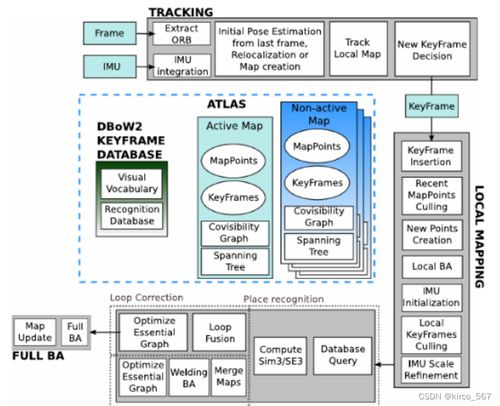 ROS2與ORB-SLAM3在Ubuntu20.04下的移動機(jī)器人SLAM仿真系統(tǒng)搭建指南 從環(huán)境配置到運動規(guī)劃的全流程實踐與總結(jié)